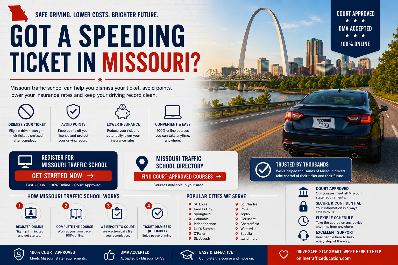 Got a Speeding Ticket in Missouri? Cost, Court, Points & Traffic School Guide